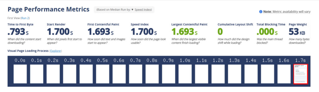 Astra theme WebPage Result
